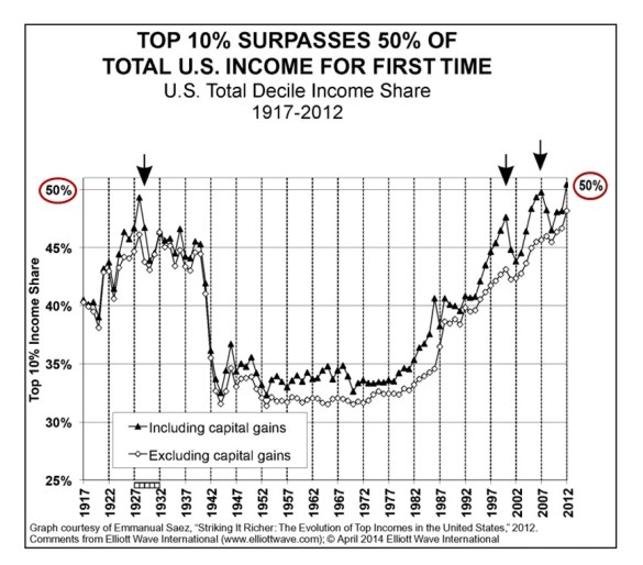 Extreme fragility, dead ahead.