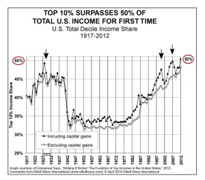 Extreme fragility, dead ahead.