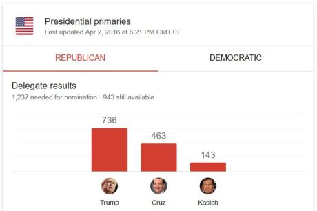republican pack, April 2, 2016
