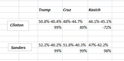 sansele candidatilor