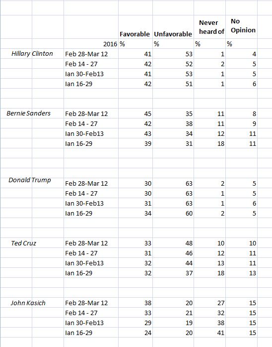 Us electoral sinopsis, re-edited