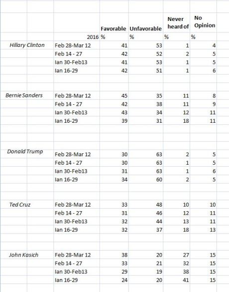 Us electoral sinopsis, re-edited