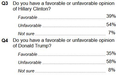 Clinton trump unfavorable