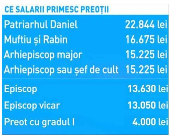 salarii preoti