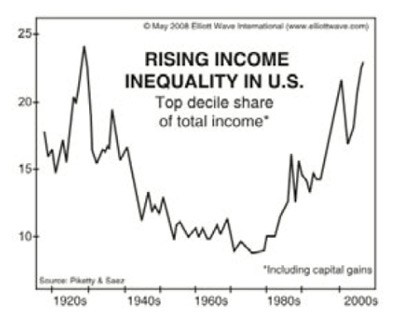 income-inequality-08