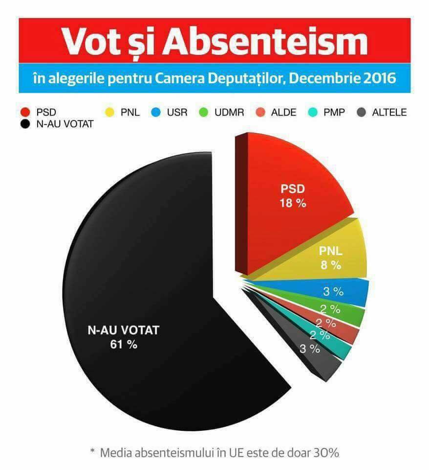 vot si absenteism