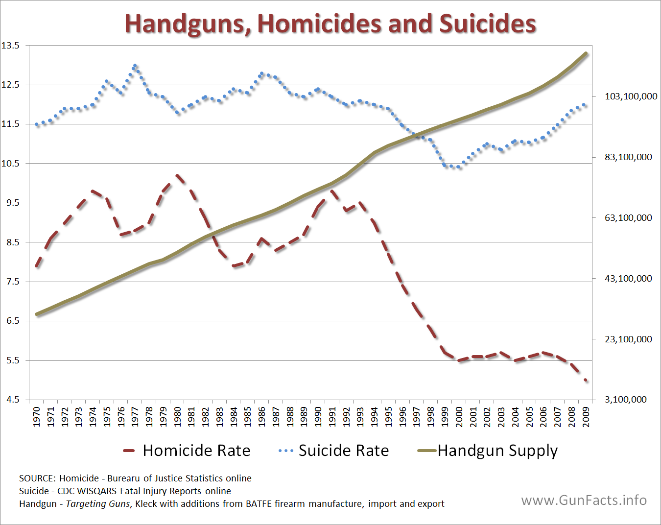 AVAILABILITY-OF-GUNS-Handgun-Supply-and-Homicies-Suicide-Rates