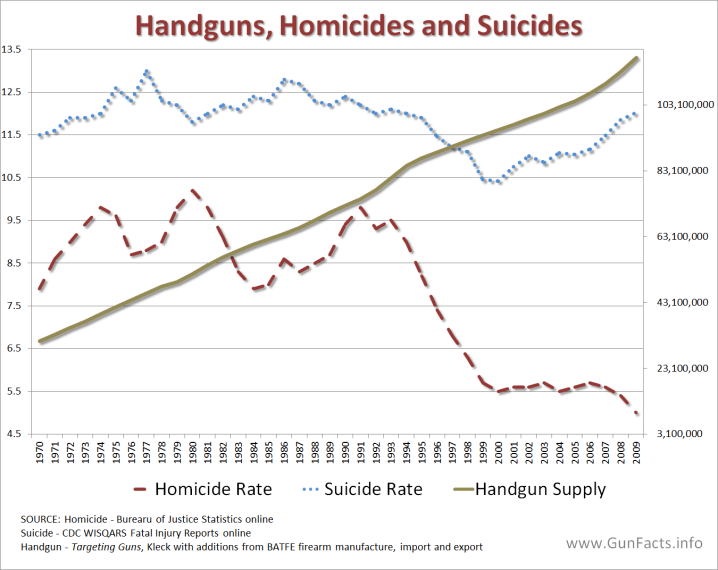 AVAILABILITY-OF-GUNS-Handgun-Supply-and-Homicies-Suicide-Rates